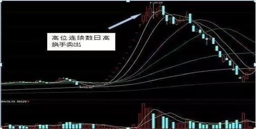 北大博士一语惊天：换手率大于3%意味着什么，洗盘还是出货