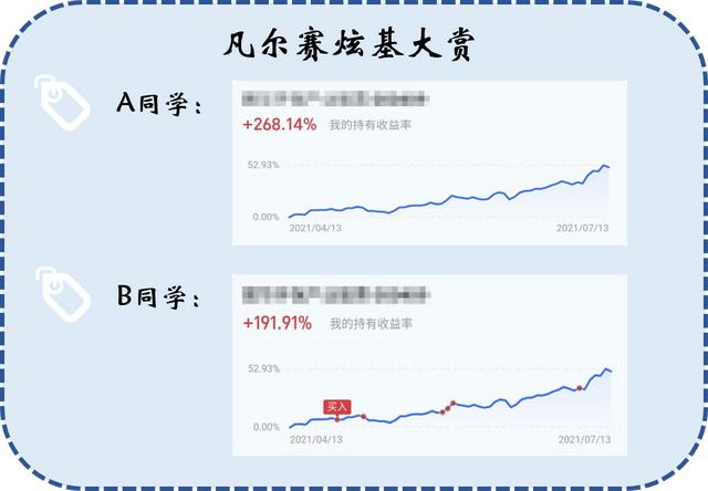 买基金只看收益?NO! LOOK LOOK 六大风险指标