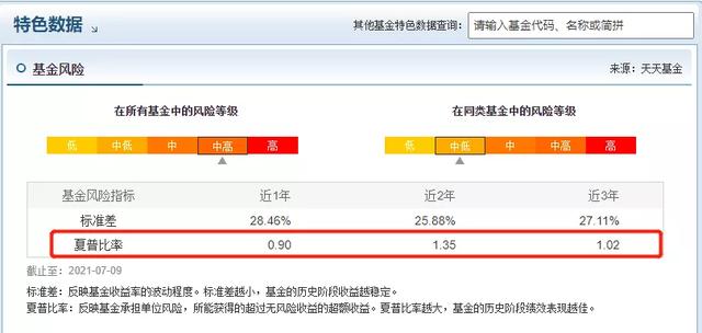 买基金只看收益?NO! LOOK LOOK 六大风险指标