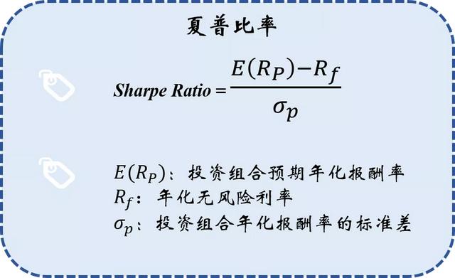 买基金只看收益?NO! LOOK LOOK 六大风险指标