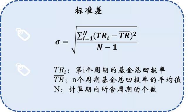 买基金只看收益?NO! LOOK LOOK 六大风险指标