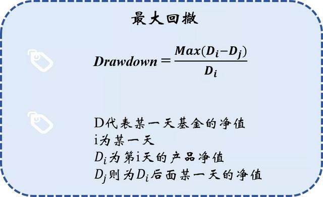 买基金只看收益?NO! LOOK LOOK 六大风险指标