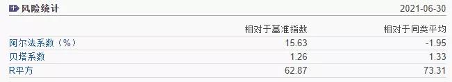 买基金只看收益?NO! LOOK LOOK 六大风险指标