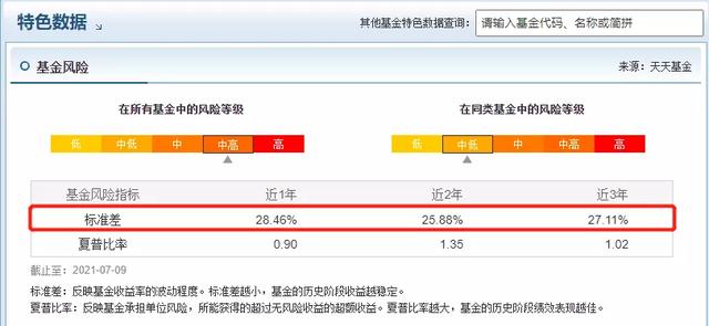 买基金只看收益?NO! LOOK LOOK 六大风险指标