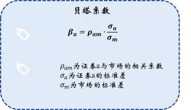 买基金只看收益?NO! LOOK LOOK 六大风险指标
