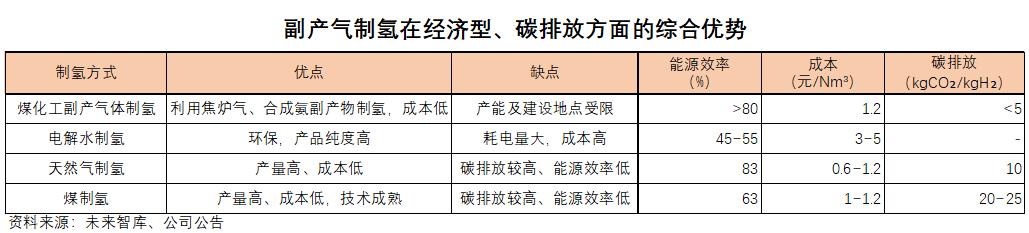 大化工专题策划二｜能控纠偏煤化龙头有望长期走强 煤氢联动成行业新看点