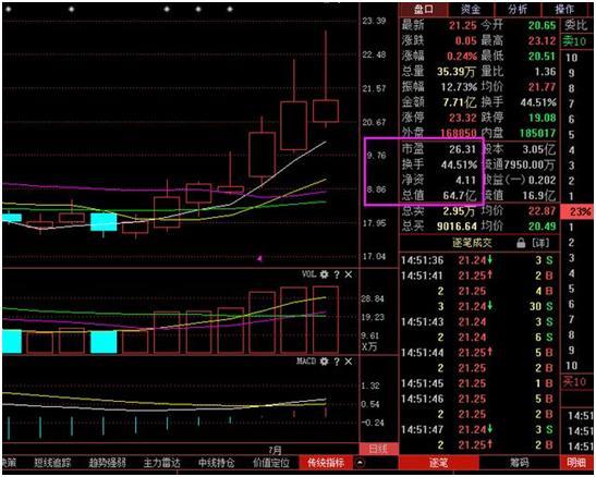 晚上睡不着的股民可以看看：换手率超过20%意味着什么，不懂请尽早离开股市