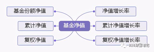 你的基金盈利了吗？这三个基金净值告诉你