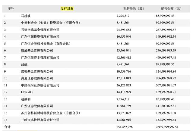股价打4折后，光环新网30亿元定增终出炉，兴全、财通基金跟着广东国资返场