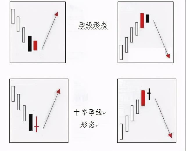 K线组合图解大全:新手必知基本K线形态和经典K线组合