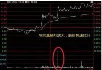中国股市：如果手中不断有大单买入，但股价却不断下跌，你知道是什么意思？