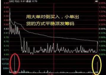中国股市：如果手中不断有大单买入，但股价却不断下跌，你知道是什么意思？