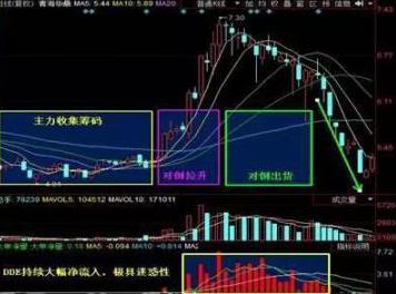 中国股市：如果手中不断有大单买入，但股价却不断下跌，你知道是什么意思？