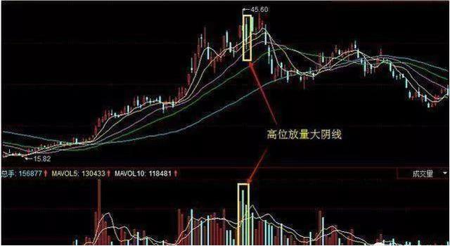中国股市：如果手中不断有大单买入，但股价却不断下跌，你知道是什么意思？