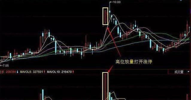 中国股市：如果手中不断有大单买入，但股价却不断下跌，你知道是什么意思？