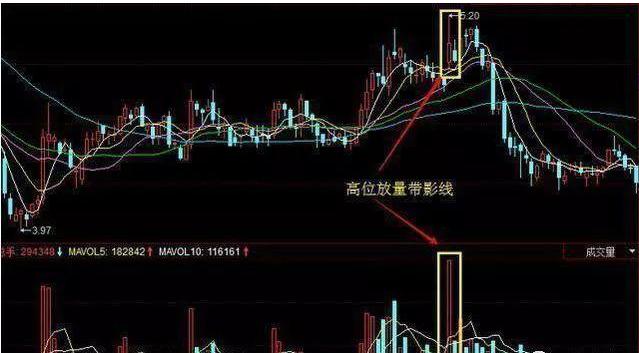 中国股市：如果手中不断有大单买入，但股价却不断下跌，你知道是什么意思？