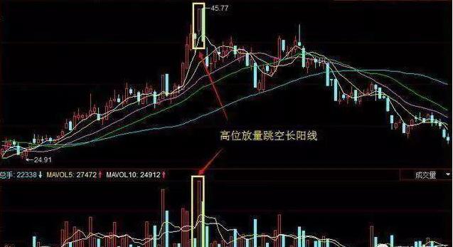 中国股市：如果手中不断有大单买入，但股价却不断下跌，你知道是什么意思？