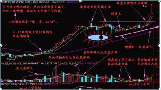 巴菲特点破中国股市：如果你持有的股票涨停板反复打开，你知道该怎么应对吗？没吃透的请不要炒股