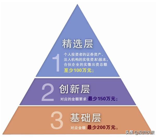直通新三板——什么是“新三板”?
