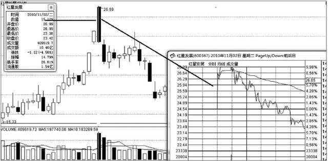 K线经典 | 光头光脚阳线、阴线