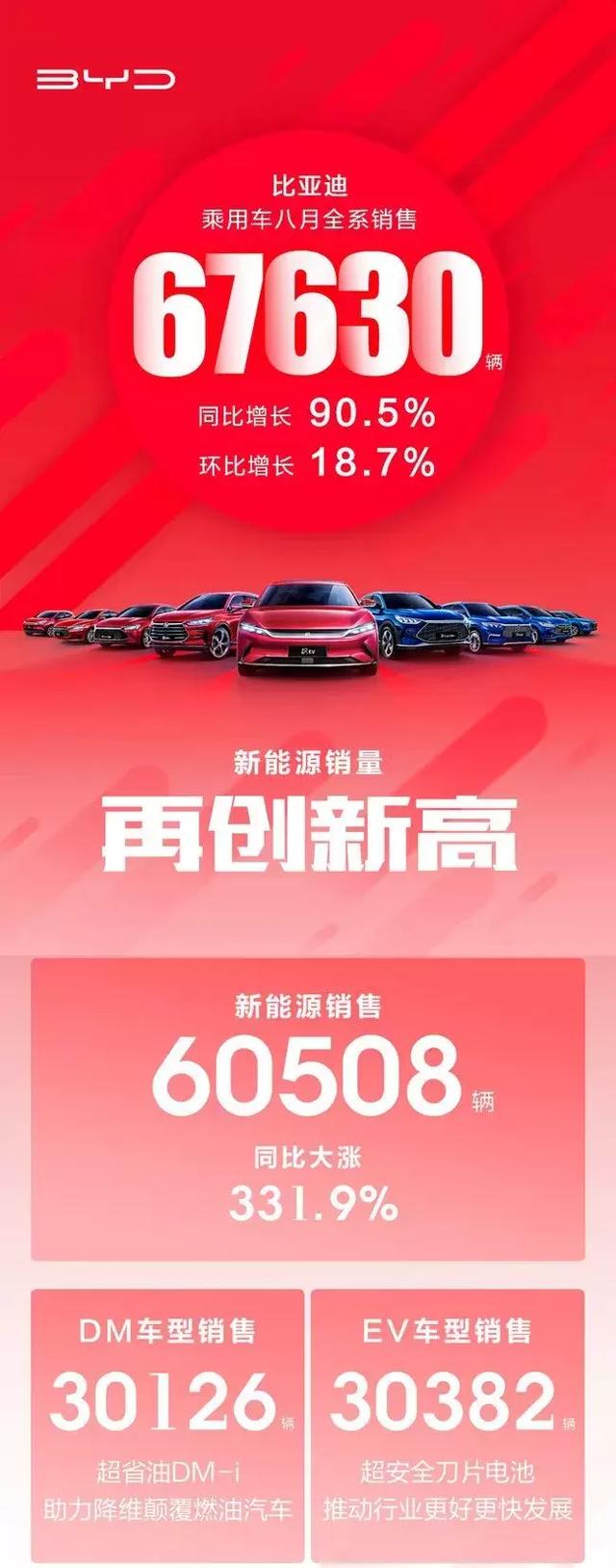 买涨不买跌,所以汽车龙头股究竟该选谁
