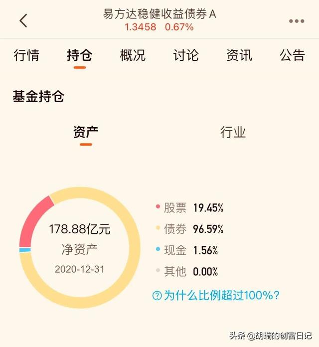 如何计算自己投资的股票仓位