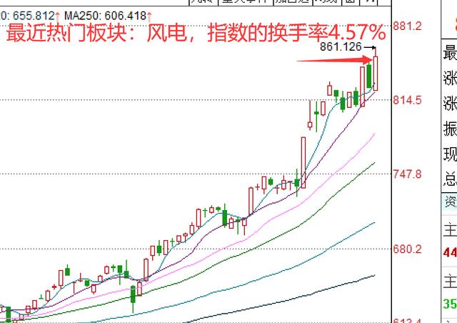 股票干货:图解“换手率”,“换手率”大小出卖了主力意图