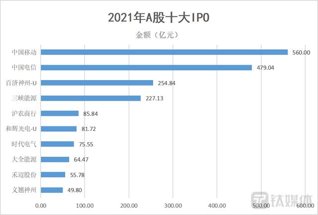 回顾A股这一年：中小盘的大年，IPO的狂欢 | 2021·年度大复盘