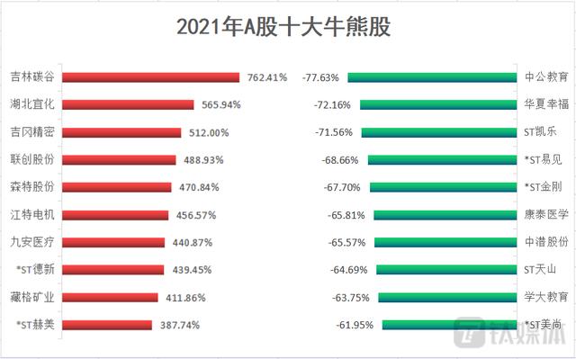 回顾A股这一年：中小盘的大年，IPO的狂欢 | 2021·年度大复盘