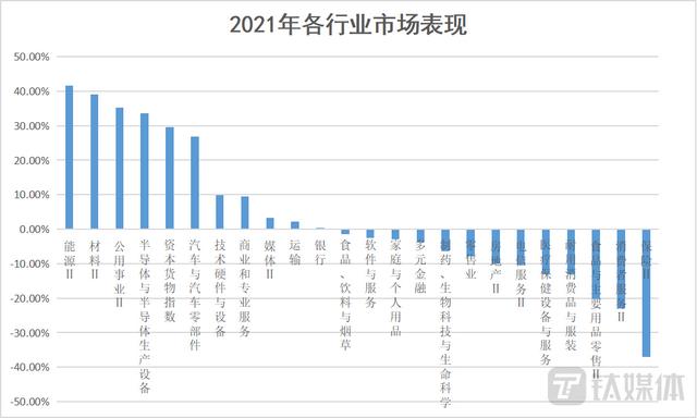回顾A股这一年：中小盘的大年，IPO的狂欢 | 2021·年度大复盘