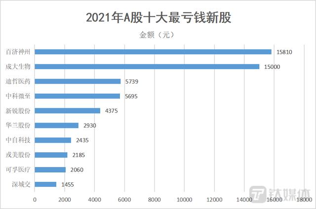 回顾A股这一年：中小盘的大年，IPO的狂欢 | 2021·年度大复盘