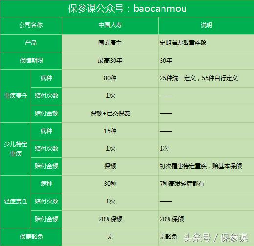 国寿康宁少儿:需要附加两全吗?