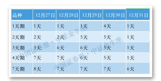 年化利率涨破5%，假期“躺赢”机会又来了！只需这几步操作