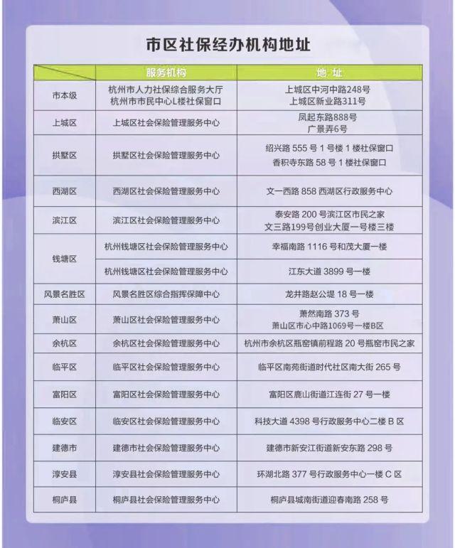 杭州灵活就业人员,请关注1-9月社保差额补收