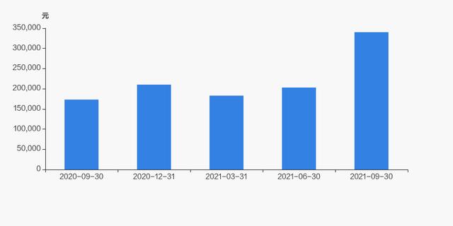 大立科技股东户数下降22.27%，户均持股34.02万元