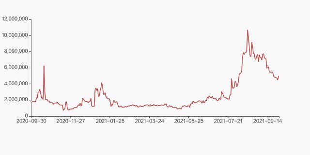 大立科技股东户数下降22.27%，户均持股34.02万元