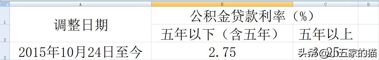 中国人民银行(央行)历年存款利率和最新贷款利率