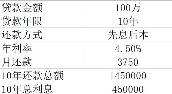 房屋房产抵押贷款利息到底怎么计算的,如何选择