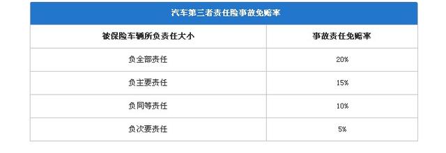 三者保险有必要买吗?案例告诉你,别事后才后悔