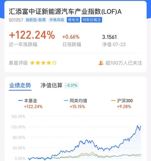 这4大类基金更适合定投,你定投了几只?