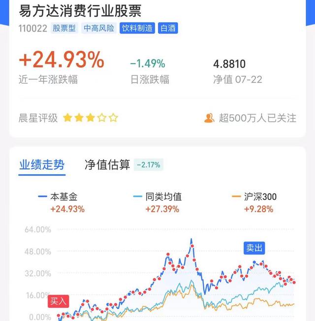 这4大类基金更适合定投,你定投了几只?