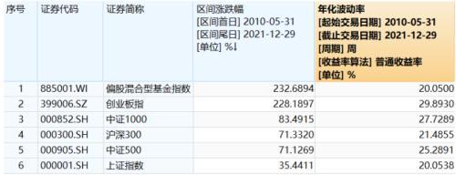 基金定投坚持不下去怎么办？定投日大涨要等一下吗？