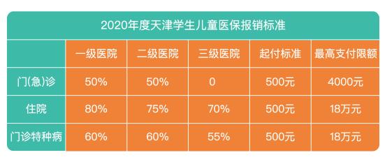 家长必备：你应该知道的少儿医保常识