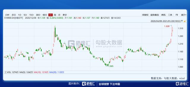 这几只场内港股ETF，可以关注下