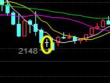 K线反转形态：持股一旦出现“上吊线见顶信号”，坚决卖出，连续大跌或者跌停随时可能来临！