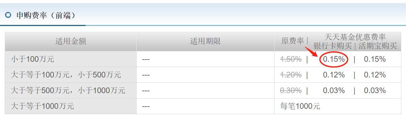场内基金交易规则是哪样的?