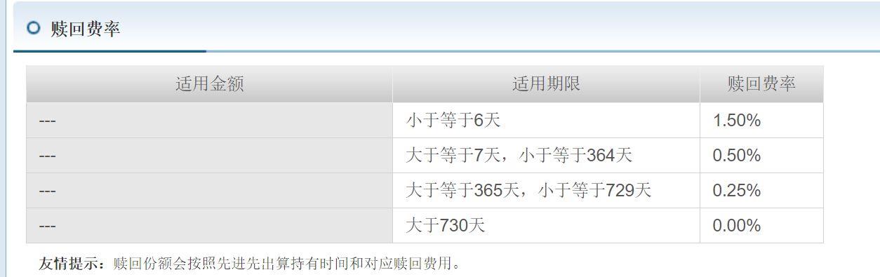 场内基金交易规则是哪样的?