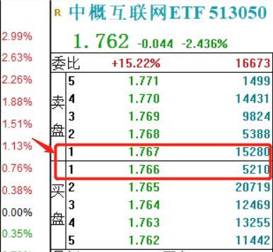 场内基金交易规则是哪样的?