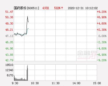中国新冠病毒疫苗上市 国药股份股价直线拉升涨超7%