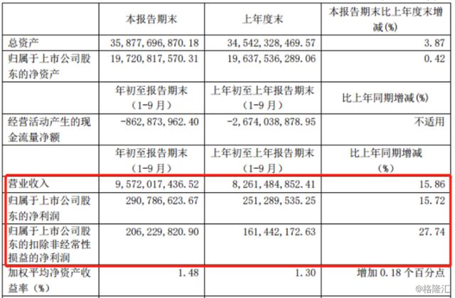 首只翻倍特高压概念股！中国西电再封涨停，年内累涨102%